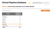 Screenshot 2 zum Software-Referenzprojekt Molekül-Datenbank für Sartorius