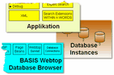 Webfrontend Webtop als Java-Servlet